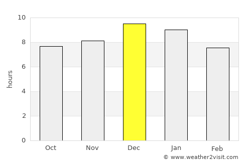 Tupambaé average rain in December