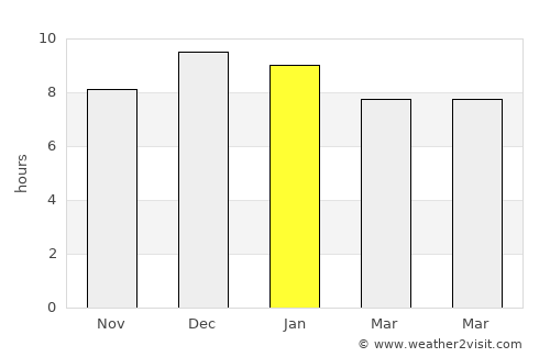 Tupambaé average rain in January