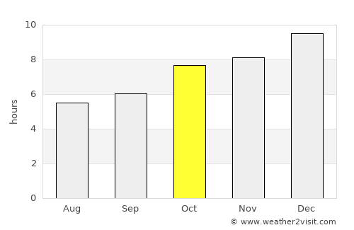 Tupambaé average rain in October