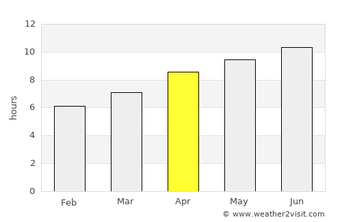 Tupelo average rain in April