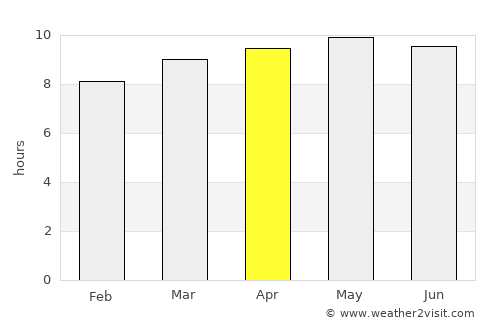 Tupiza average rain in April