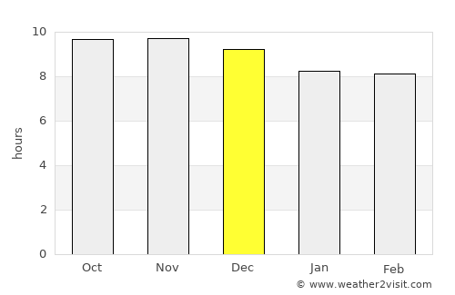 Tupiza average rain in December