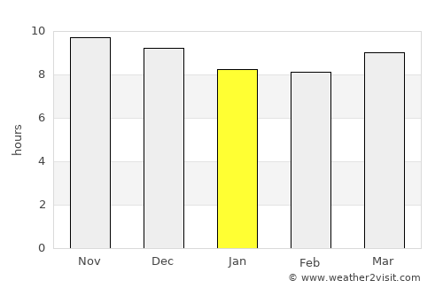 Tupiza average rain in January