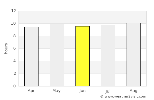 Tupiza average rain in June