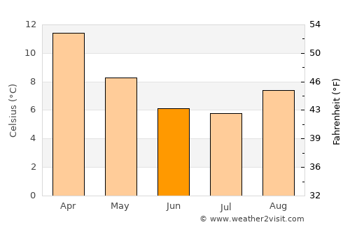 Tupiza average temperature in June