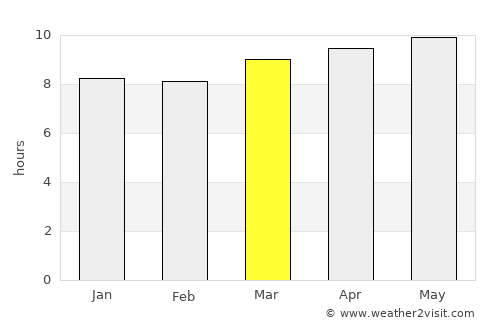 Tupiza average rain in March