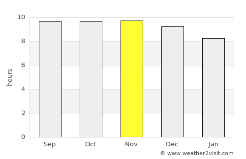 Tupiza average rain in November
