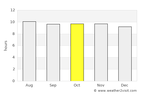 Tupiza average rain in October