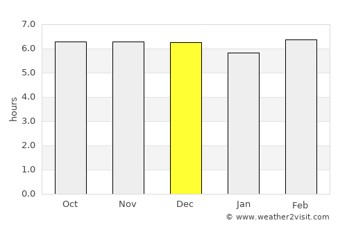Tupsan average rain in December