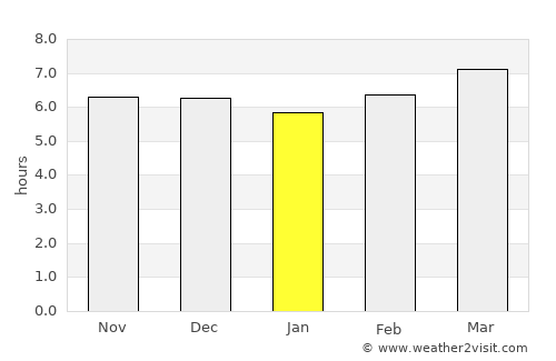Tupsan average rain in January