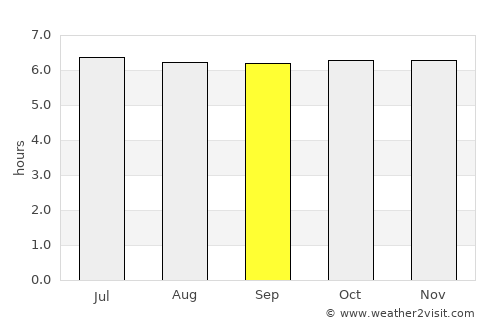 Tupsan average rain in September