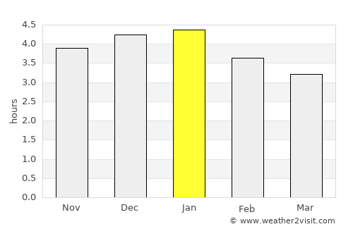 Túquerres average rain in January