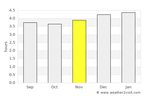 Túquerres average rain in November