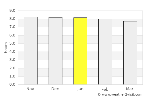 Tura average rain in January