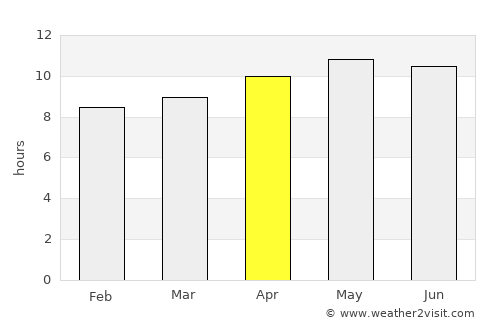 Turabah average rain in April