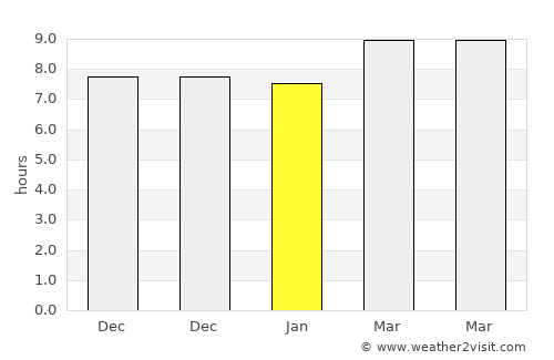 Turabah average rain in January