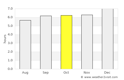 Turaiyūr average rain in October