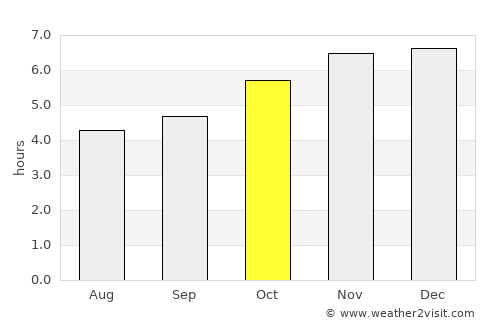 Turangi average rain in October