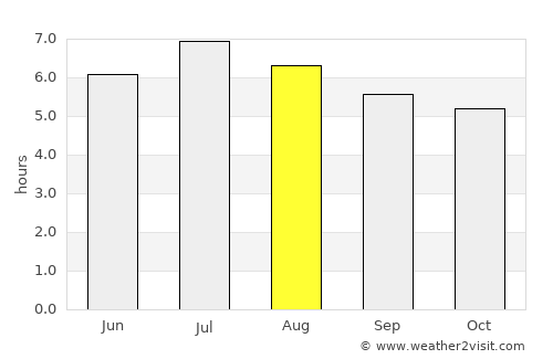 Turbaco average rain in August