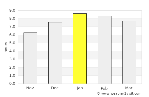 Turbaco average rain in January
