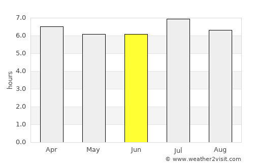 Turbaco average rain in June