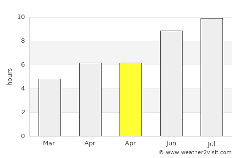 Turcineşti average rain in April