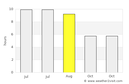 Turcineşti average rain in August