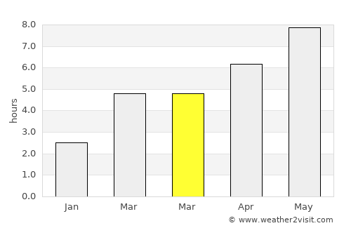 Turcineşti average rain in March