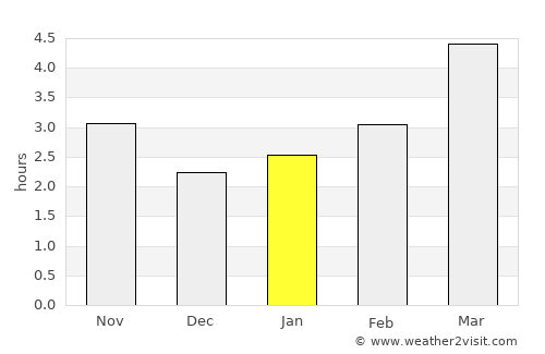 Turcoaia average rain in January