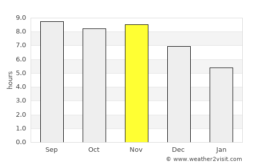 Turiaçu average rain in November