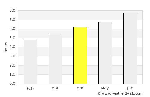 Turin average rain in April