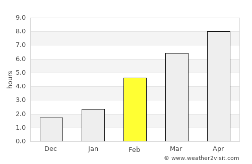 Turinsk average rain in February
