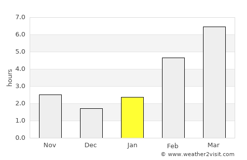 Turinsk average rain in January