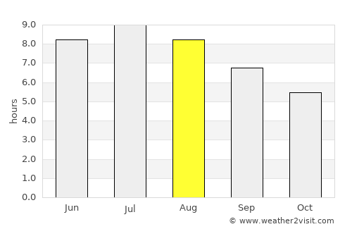 Türje average rain in August