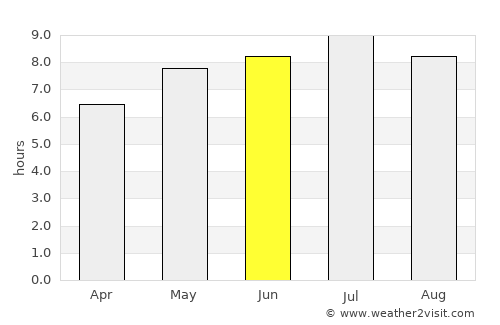 Türje average rain in June