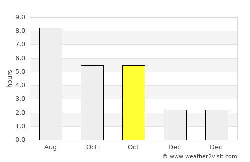 Türje average rain in October