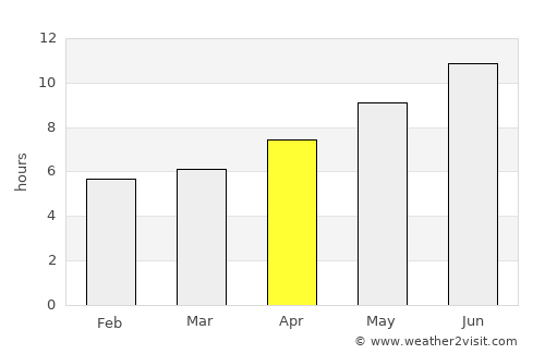 Türkeli average rain in April