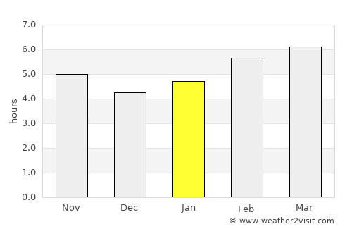 Türkeli average rain in January
