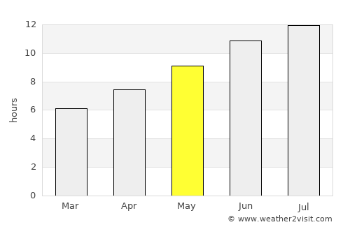 Türkeli average rain in May