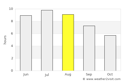 Túrkeve average rain in August