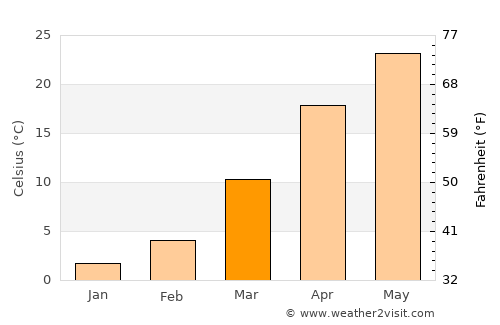 Türkmenabat average temperature in March