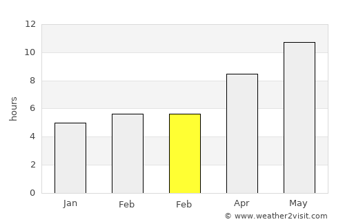 Türkoğlu average rain in February