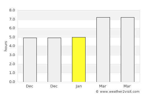 Türkoğlu average rain in January