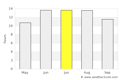 Türkoğlu average rain in June