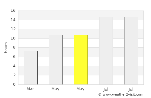 Türkoğlu average rain in May