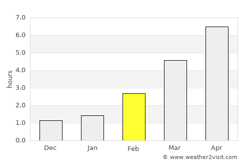 Turku average rain in February