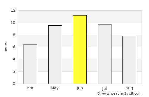 Turku average rain in June