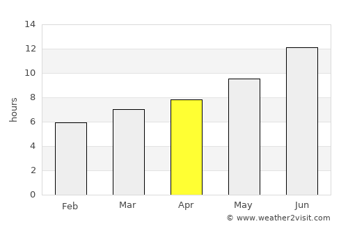 Turluk average rain in April
