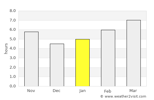 Turluk average rain in January