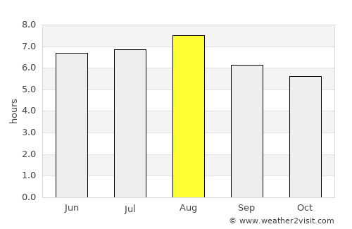 Turmalina average rain in August